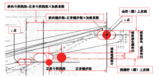 干货分享古建中的角梁榫卯图文解析