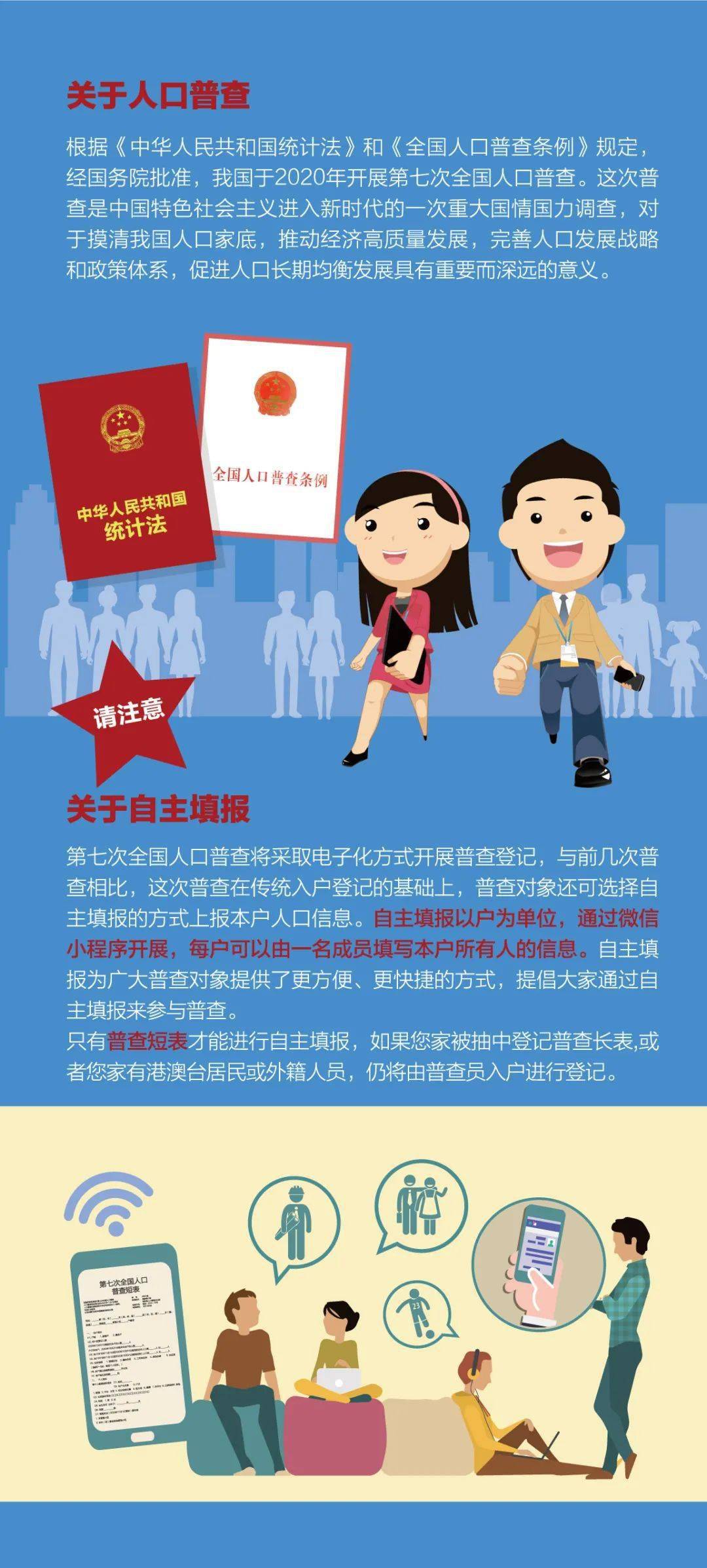 人口普查咋登录_人口普查(2)