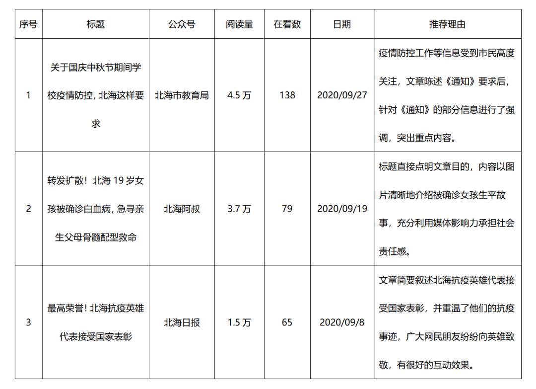 北海城市人口排行榜2020_北海城市图片