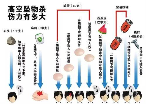 小区|防盗门从小区21层坠下，一名54岁女业主被砸中