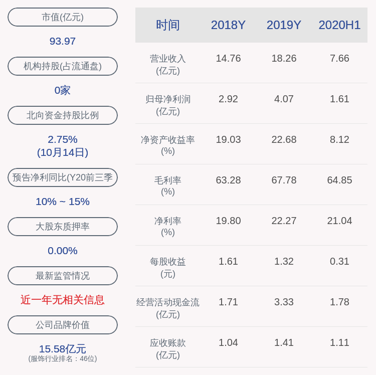 股东|比音勒芬：股东谢挺累计减持约563万股，减持计划提前终止