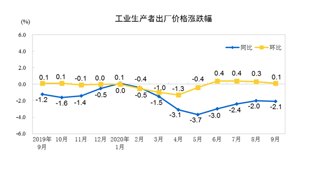 百分点|9月份CPI重回“1”时代，专家称四季度趋于下行