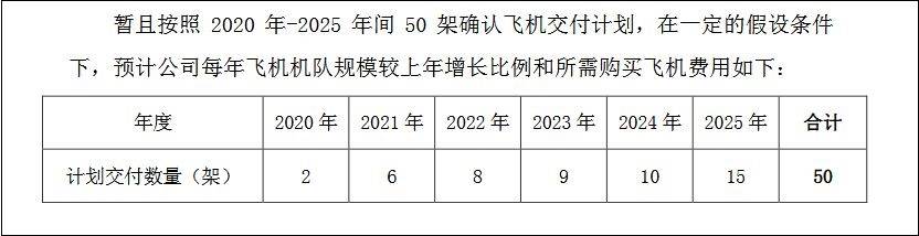 航空|华夏航空：百架国产飞机十年内交付完成，半数为ARJ21