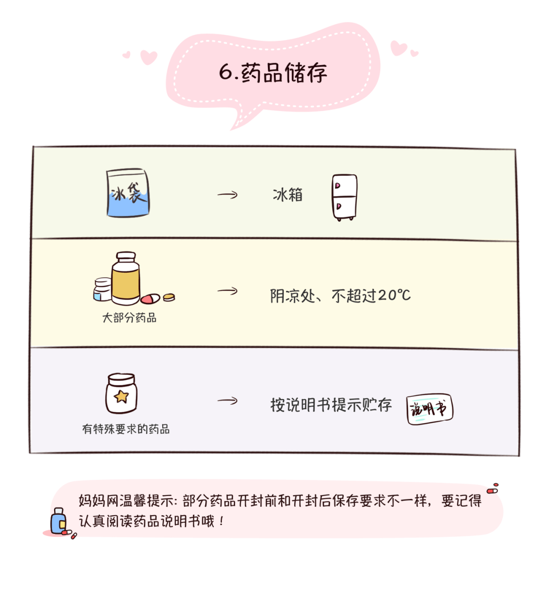 宝宝|青岛最近冷空气频繁上岗，药箱提前备好这5种东西，否则孩子生病就晚了！@宝妈们