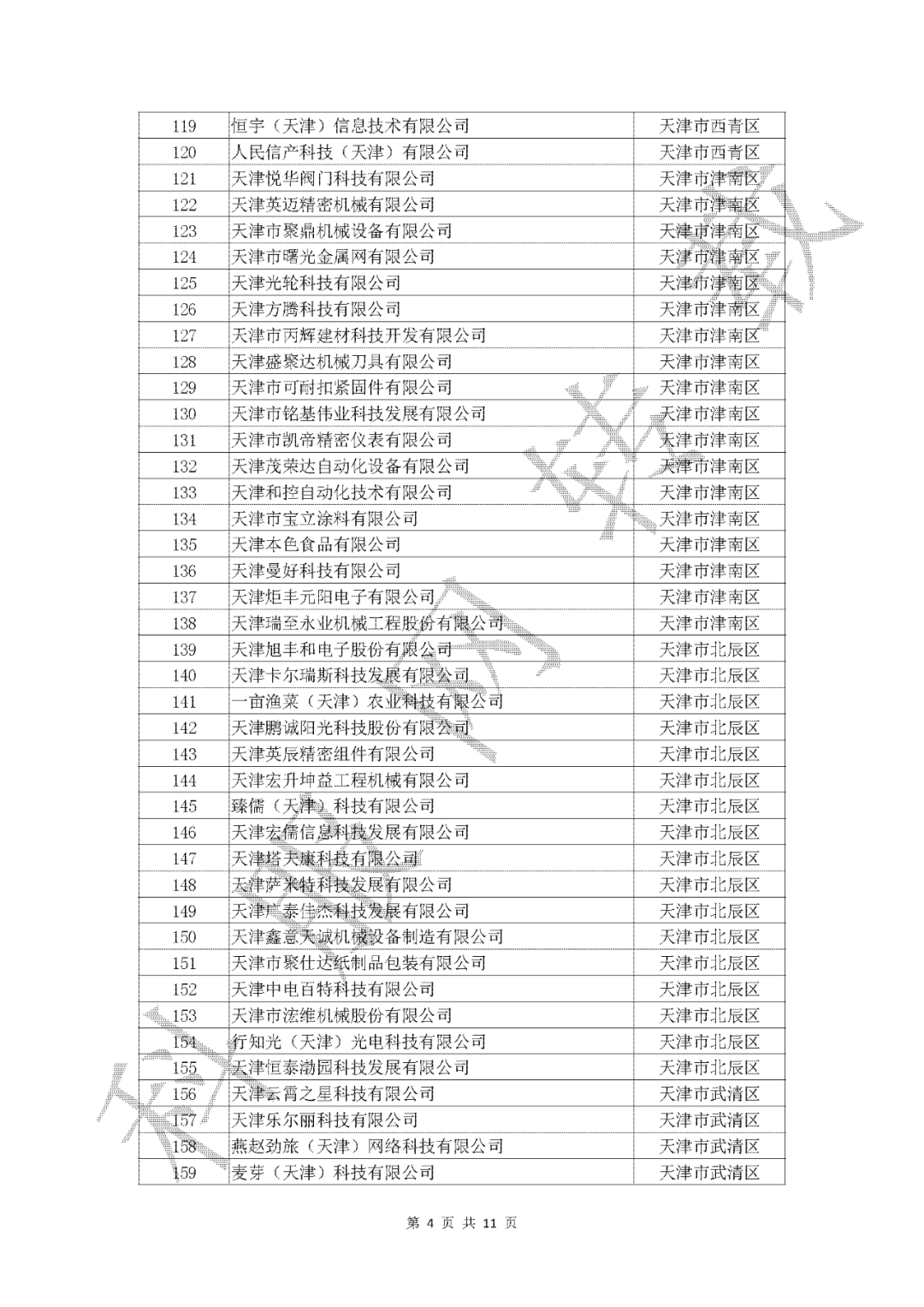 2020年已公布的天津市gdp_2000年的天津市图片(3)