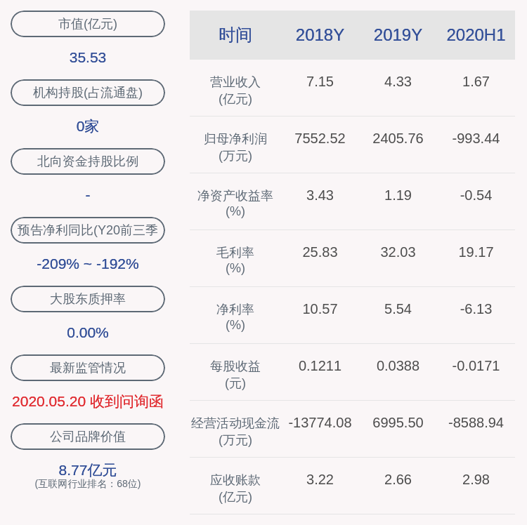 交易|交易异动！安妮股份：近3个交易日下跌20.42%，不存在未披露的重大事项