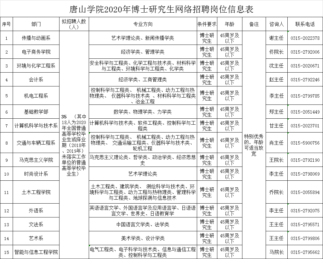 唐山人口2021_2021唐山人口普查数据公布 附唐山人口总量(3)