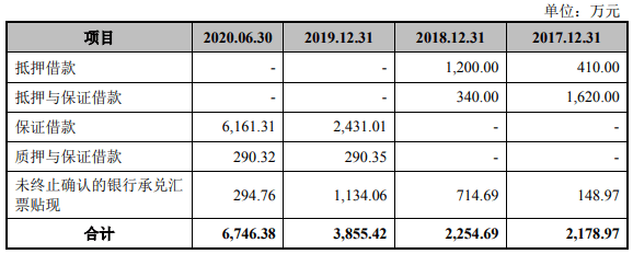 生产|恒而达营收滞涨上半年净现比19% IPO拟募资超总资产