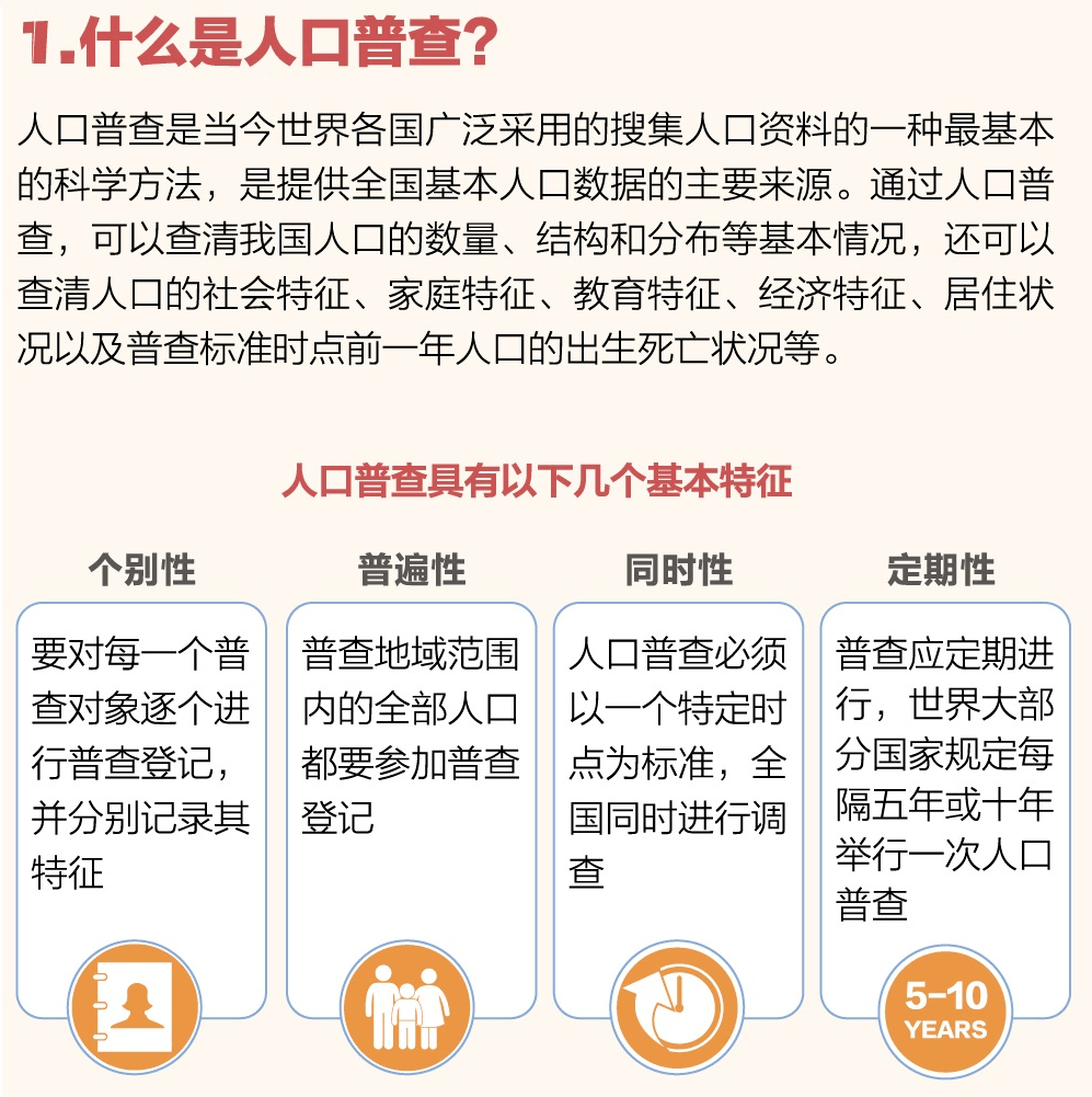 今年启动的人口普查是第几次_今年流行发型图片女