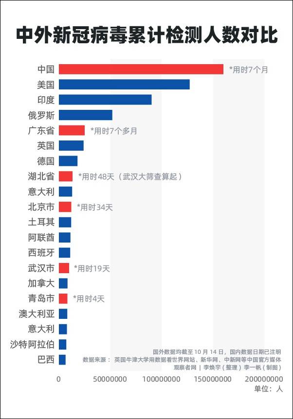 一张图告诉你中外检测能力差距