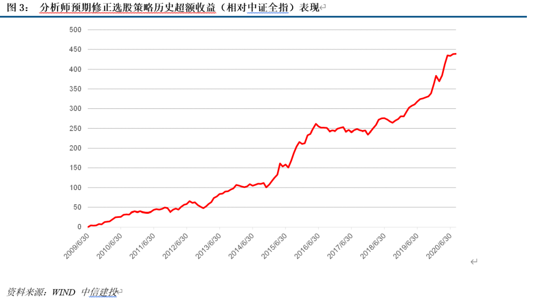 通用股份股票分析师 90ff6758e2f342b59c136ad3baaf4e36.png