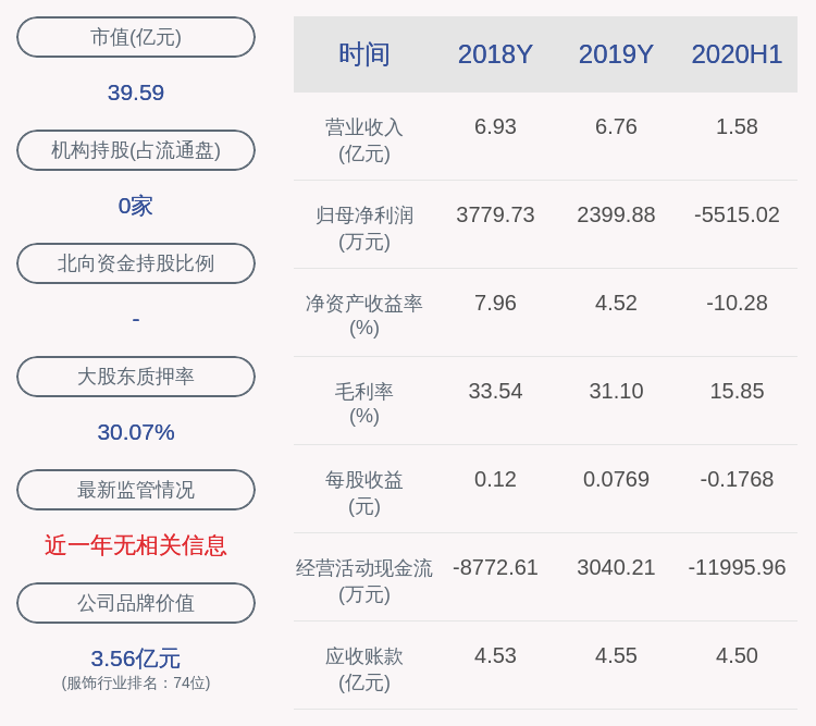 疫情|万里马：预计2020年前三季度净利润亏损6415.02万元至6915.02万元