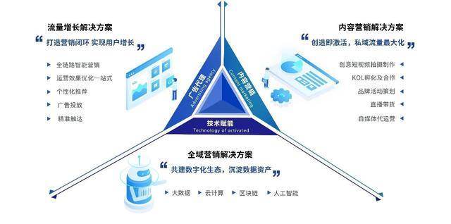 服务|卓尔数科入选“光谷瞪羚” 新数字经济转型的实践者