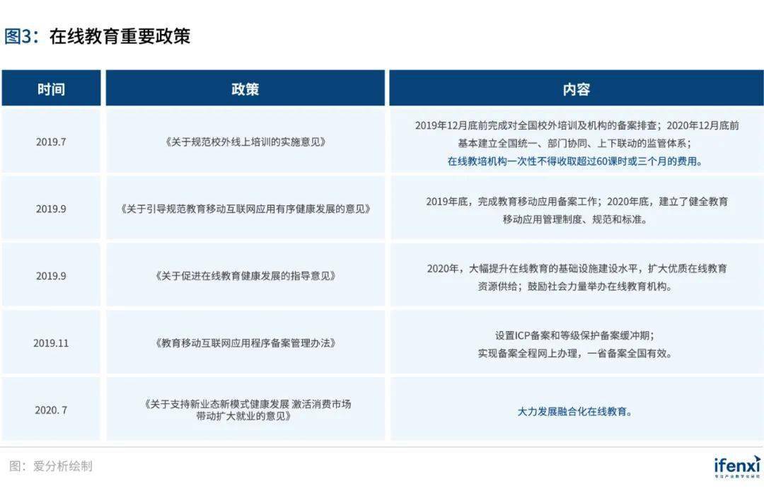 教育|后疫情时代的在线教育机遇 | 爱分析报告融合与创新