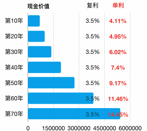 各部门对gdp的拉长率怎么算_如何理解目前全球经济的低增长(2)