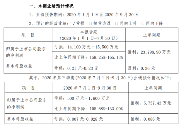 2020年一季度云南各_云南旅游2020年前三季度亏损2800万-4000万