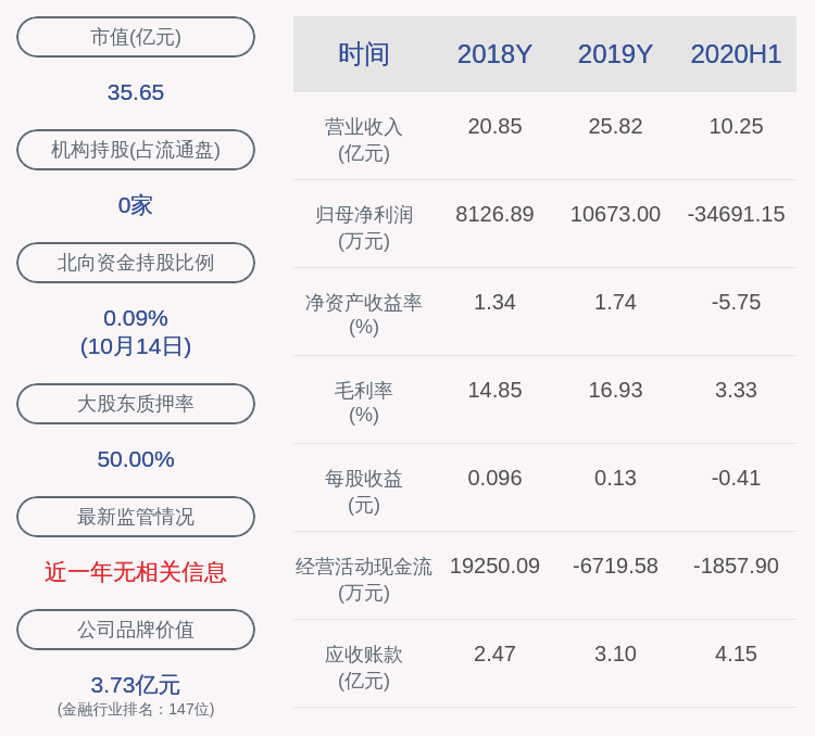 发布公告|悦达投资：监事会主席武登俊辞职