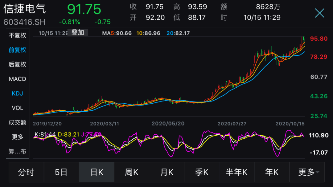 持股|分手费价值15亿元！A股再现“天价离婚案”，董事长交出34%持股，老同学“帮忙”巩固控制权