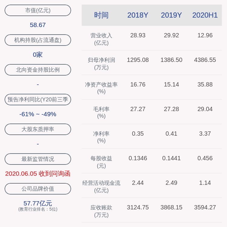 合并|紫光学大：公司及合并报表范围内子公司获得各类政府补贴共约126万元