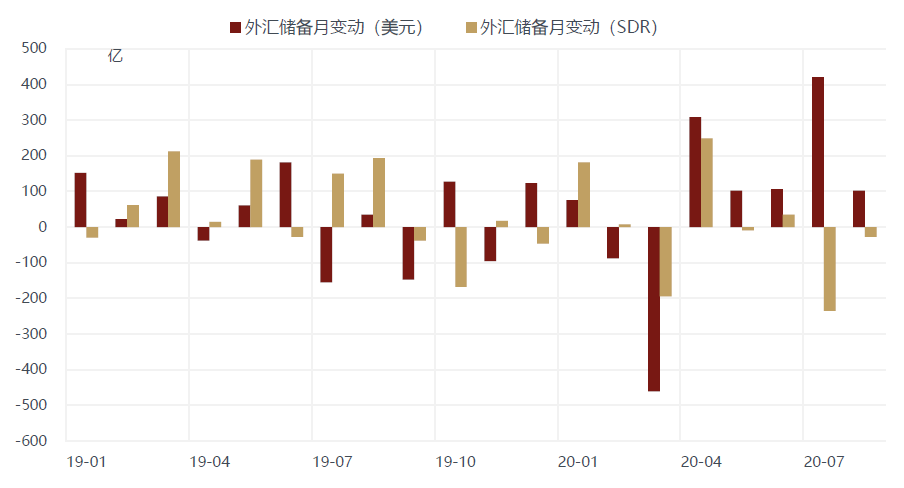 m2和gdp和人民币升值关系_连平 理性审视M2的宏观指标意义