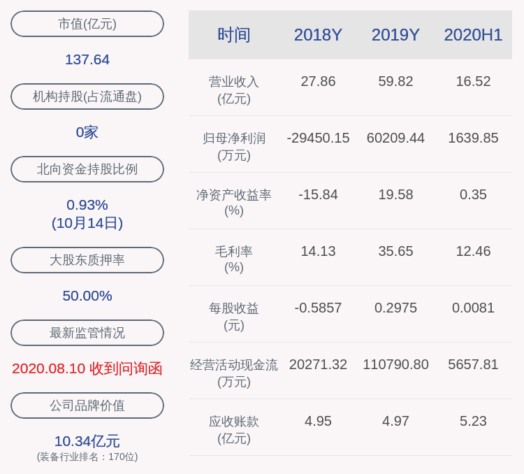 趋势|占比29.46%！易成新能：约5.96亿股限售股10月19日解禁