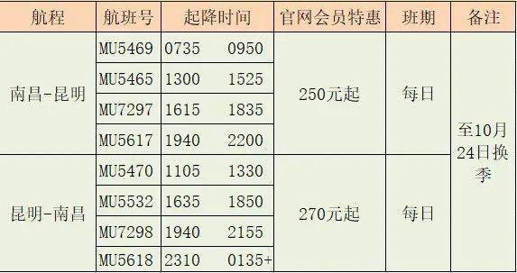 【云南特惠】江西始发经昆明中转至大理、澜沧等430元起