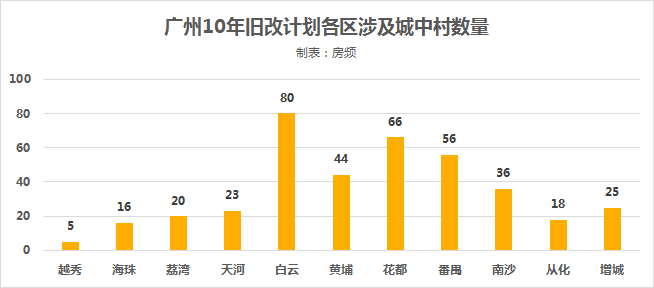 新市村多少人口_新市头村改造效果图