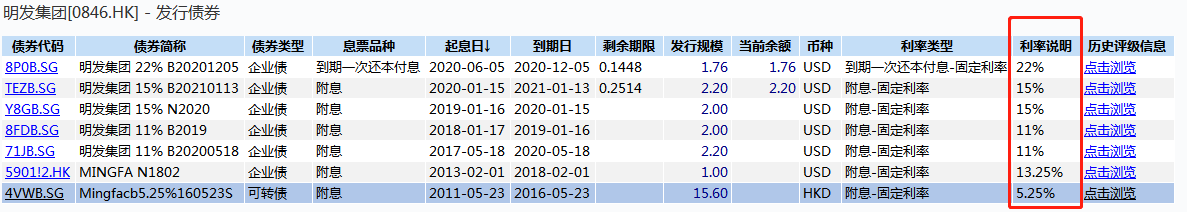 地产|明发集团子公司接连违规遭罚 债务高企偿债“压力山大”