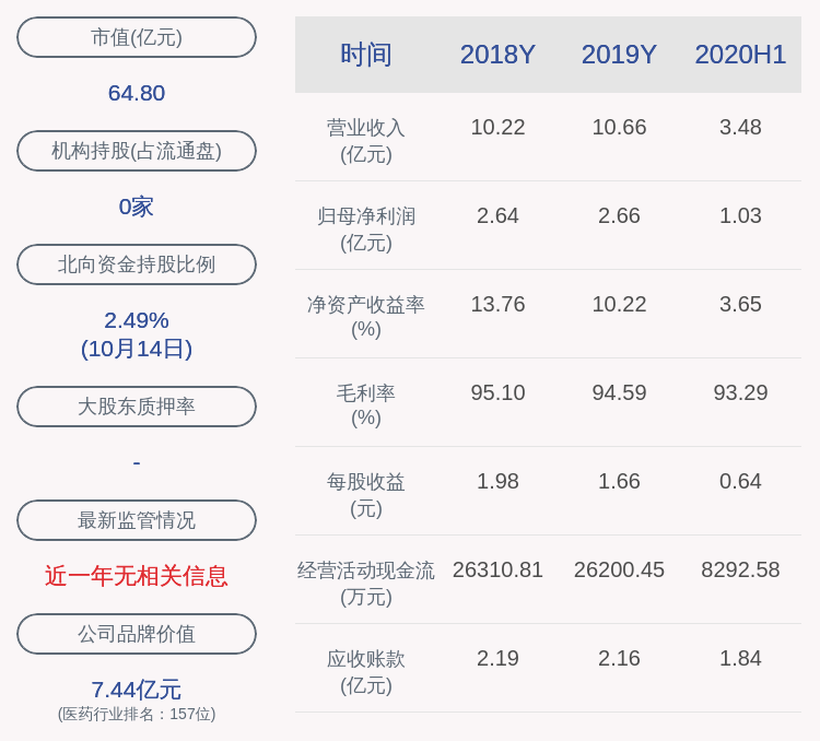 计划|康辰药业：减持计划完成，GL GLEEInvestmentHong KongLimited共减持320万股