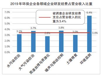 营收中GDP占多少_去年A股公司营收占GDP总额52 顺周期板块逆袭