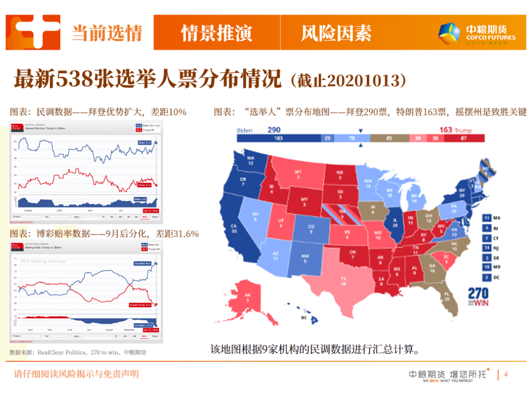 【中粮视点】月度策略会纪要:美国大选情景推演