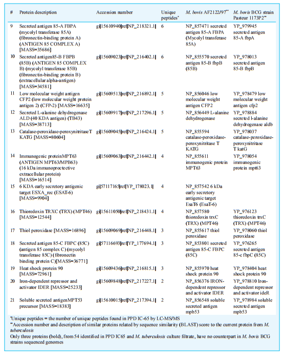 huebner re, schein mf, bass jb jr. the tuberculin skin test.