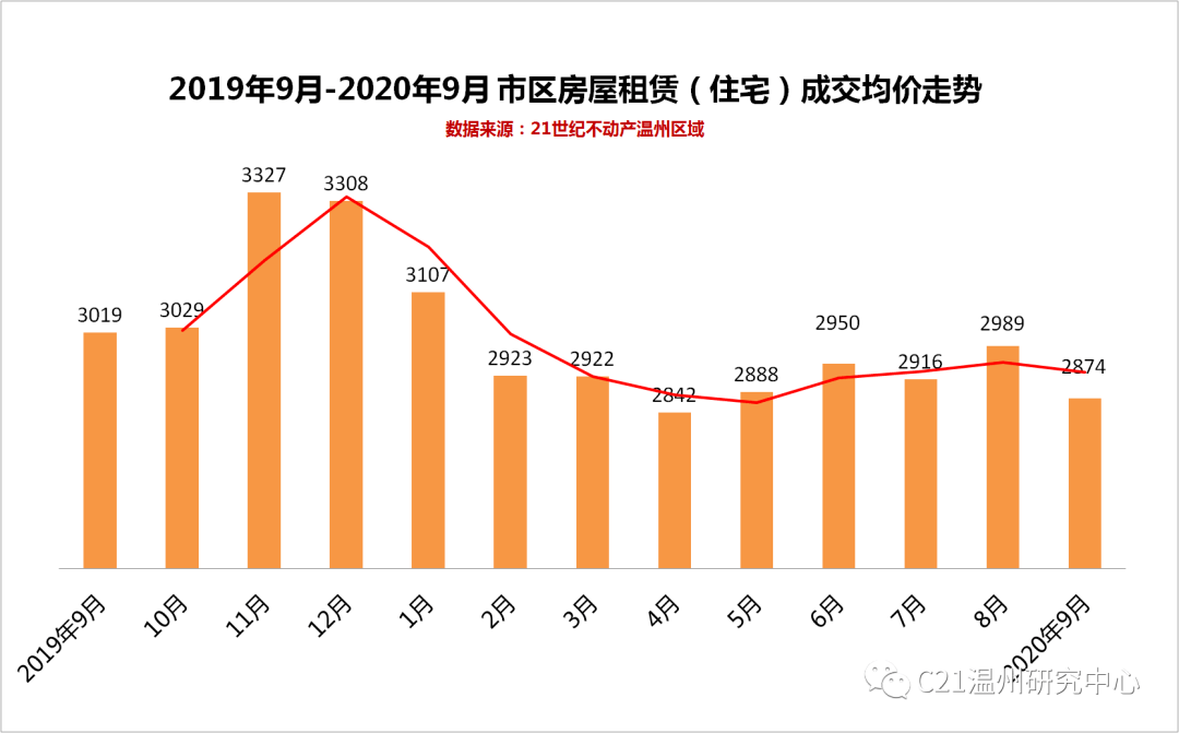 2021南京离市返乡人口数_南京人口宾馆(3)