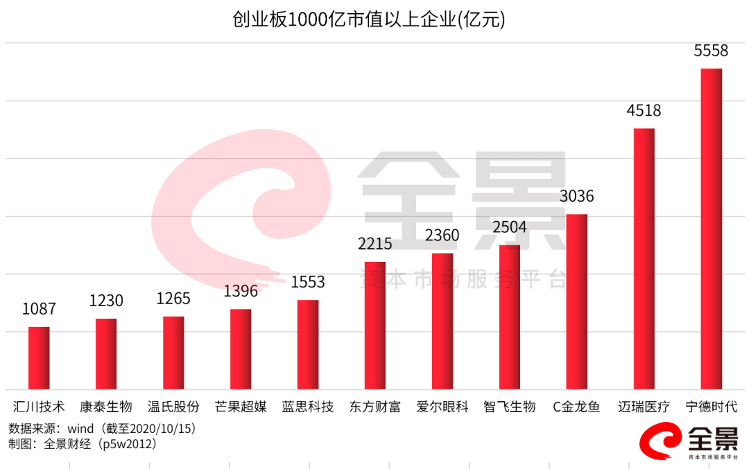 锦阳gdp3000亿_厉害 2017年顺德GDP突破3000亿元 这些数据也很亮眼(2)