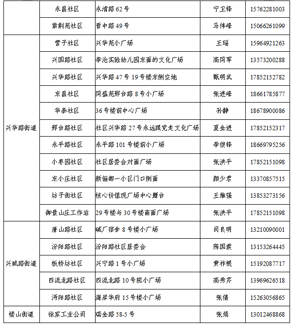 青岛外地人口核酸检测_青岛核酸检测报告图片