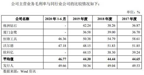 偿债|华锐工具收到现金不敌营收 逾期账款占比高偿债压力大