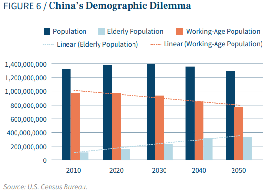 2030中美经济总量对比_中美gdp总量对比2020(2)