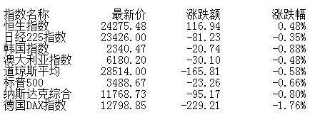 应用服务|午评:股指震荡下行沪指跌0.28% 煤炭银行逆势崛起