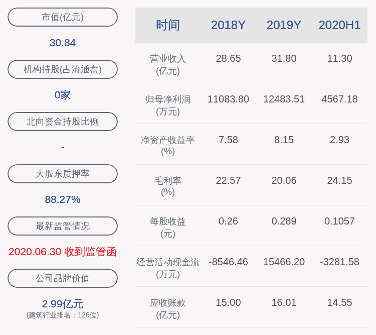 控股|三圣股份：控股股东潘先文减持1200万股