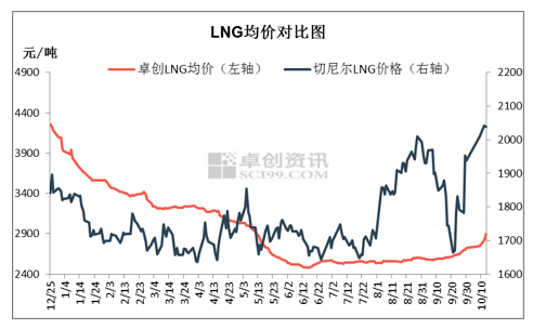 GDp按出厂价还是终端价计算_hpv九价疫苗图片