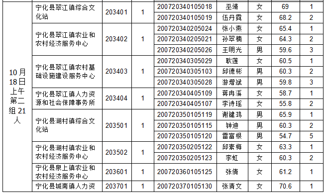 宁化县2020人口总数_宁化县地图(2)