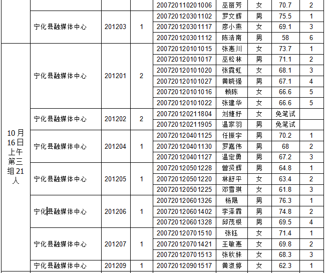 2020宁化县人口_宁化县地图(2)