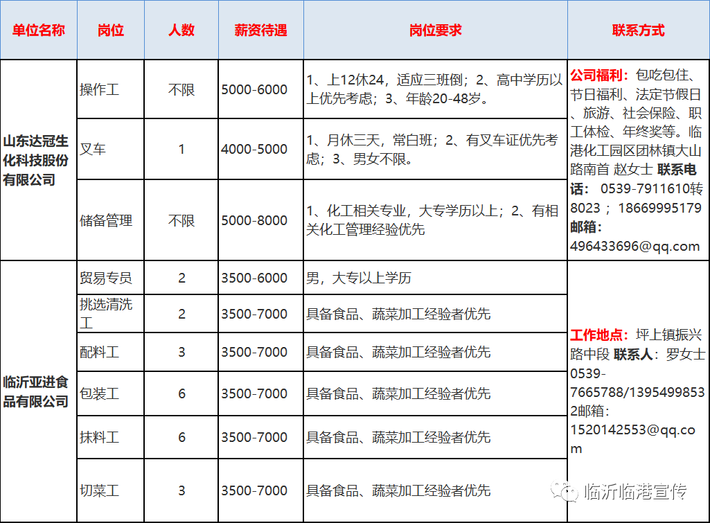 饲料业务招聘_正和源饲料招聘业务经理(5)