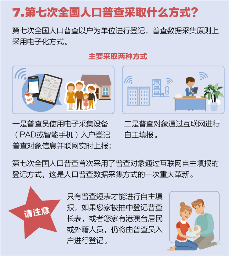 人口普查离婚不填可以吗_人口普查(3)