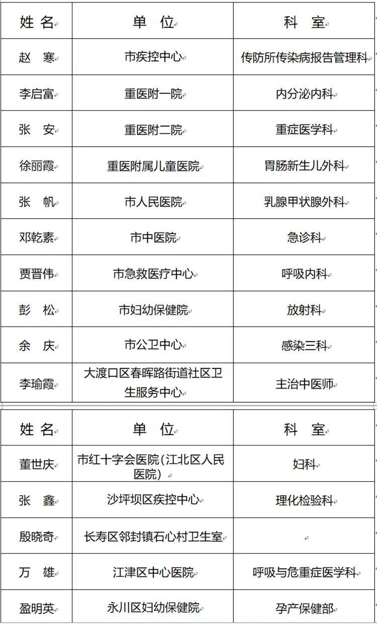 2020年重庆第一季度g_重庆轻轨2020年规划图(2)