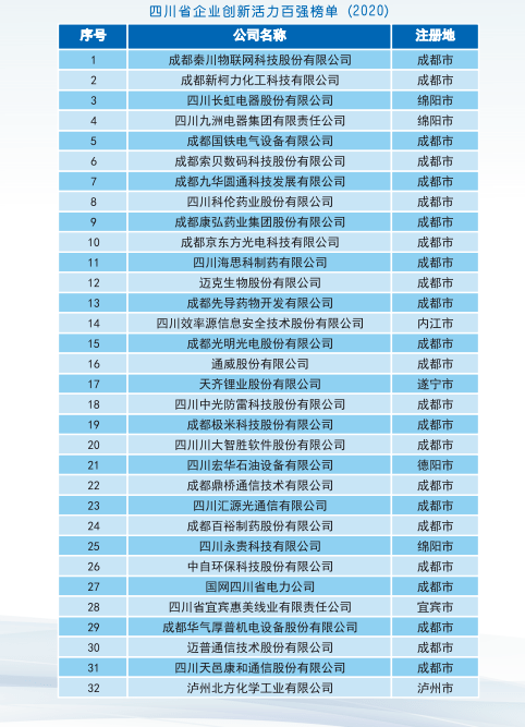 2018年成都经济总量占四川省_四川省成都车牌号图片(3)