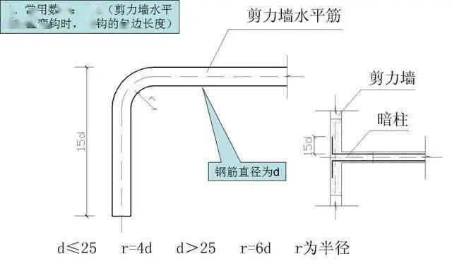 腰筋搭接长度怎么计算_梁腰筋搭接长度规范(2)