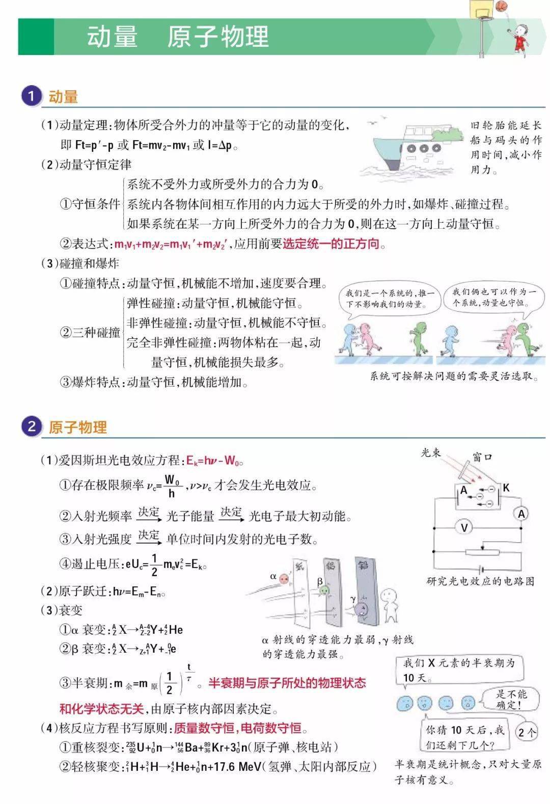 电子|超清晰！理综260分以上学霸推荐：高中三年物理解题大全