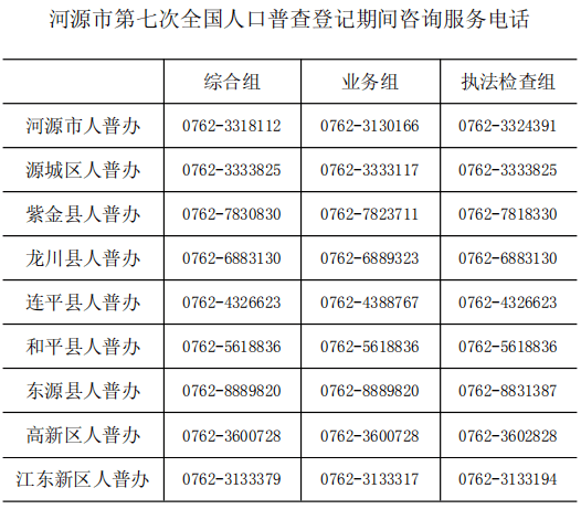 人口普查每阶段时间安排_人口普查