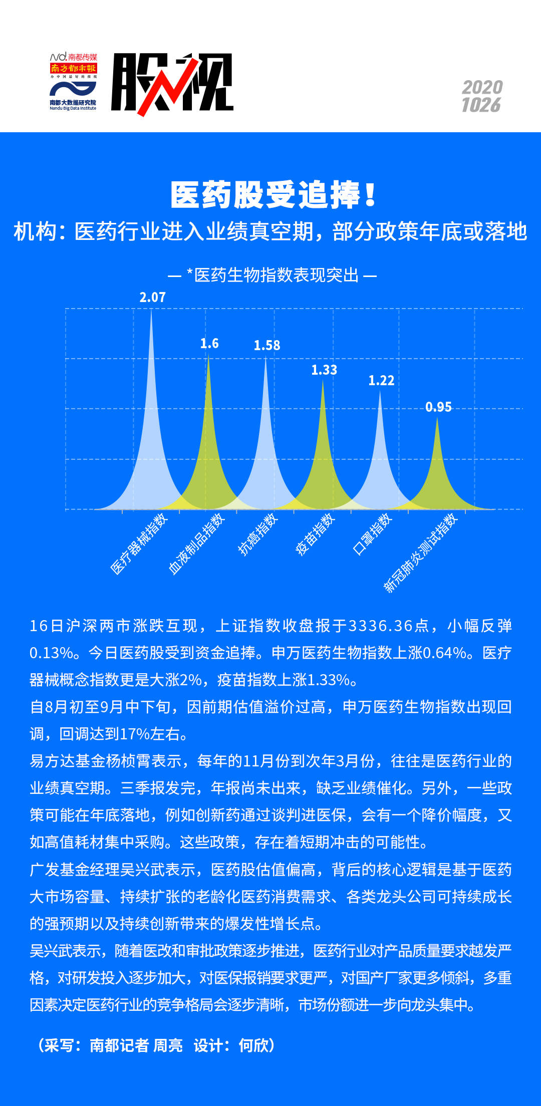 吴兴武|医药股受追捧！ 机构：三季报发完后，医药行业缺乏业绩催化